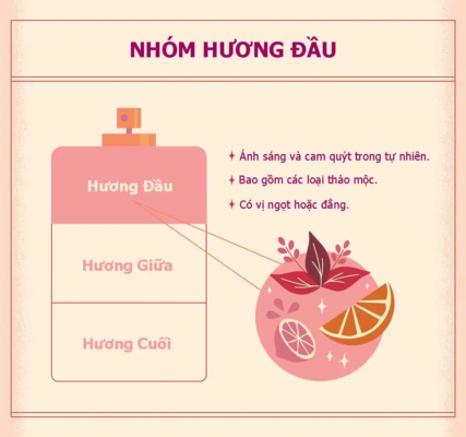 nhóm hương đầu